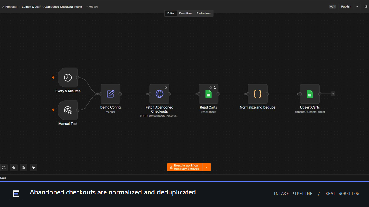 The real n8n intake workflow that fetches, deduplicates, and saves abandoned checkouts.