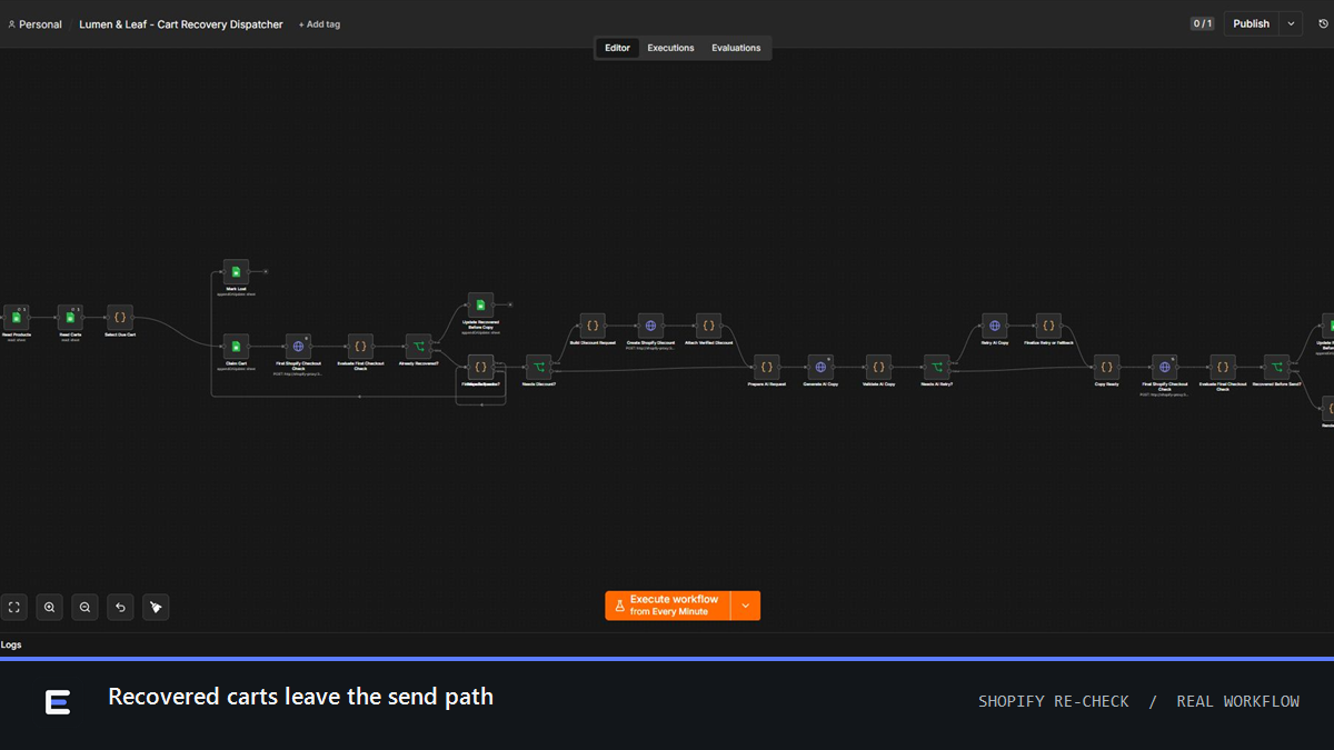 The real cart dispatcher branch that removes a recovered checkout from the send path.
