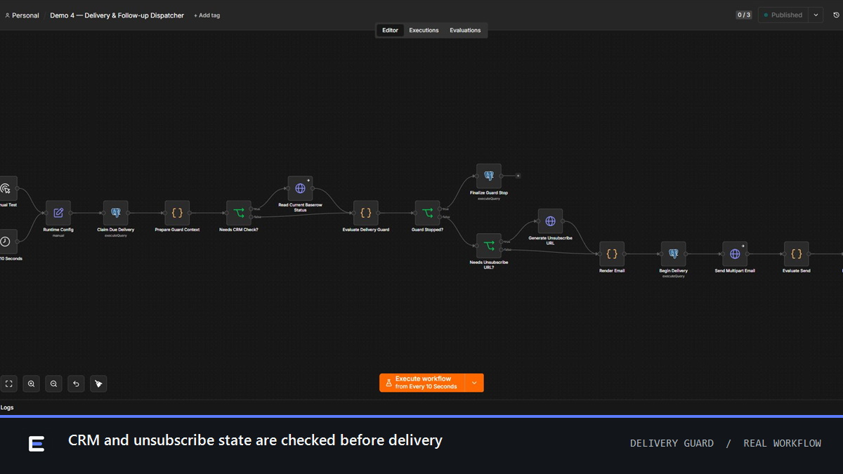 The real delivery workflow checking Baserow human status and unsubscribe state before sending.