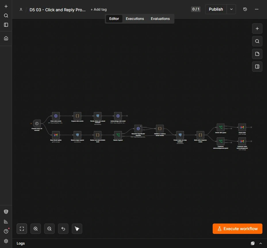 The inactive n8n click and reply workflow with redaction, deterministic routing, owner alert, and static customer acknowledgement nodes.