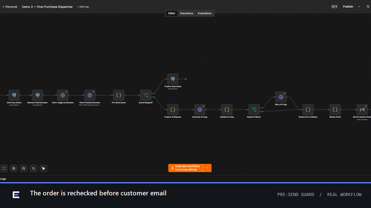 The real post-purchase workflow rechecking a claimed Shopify order before customer email.