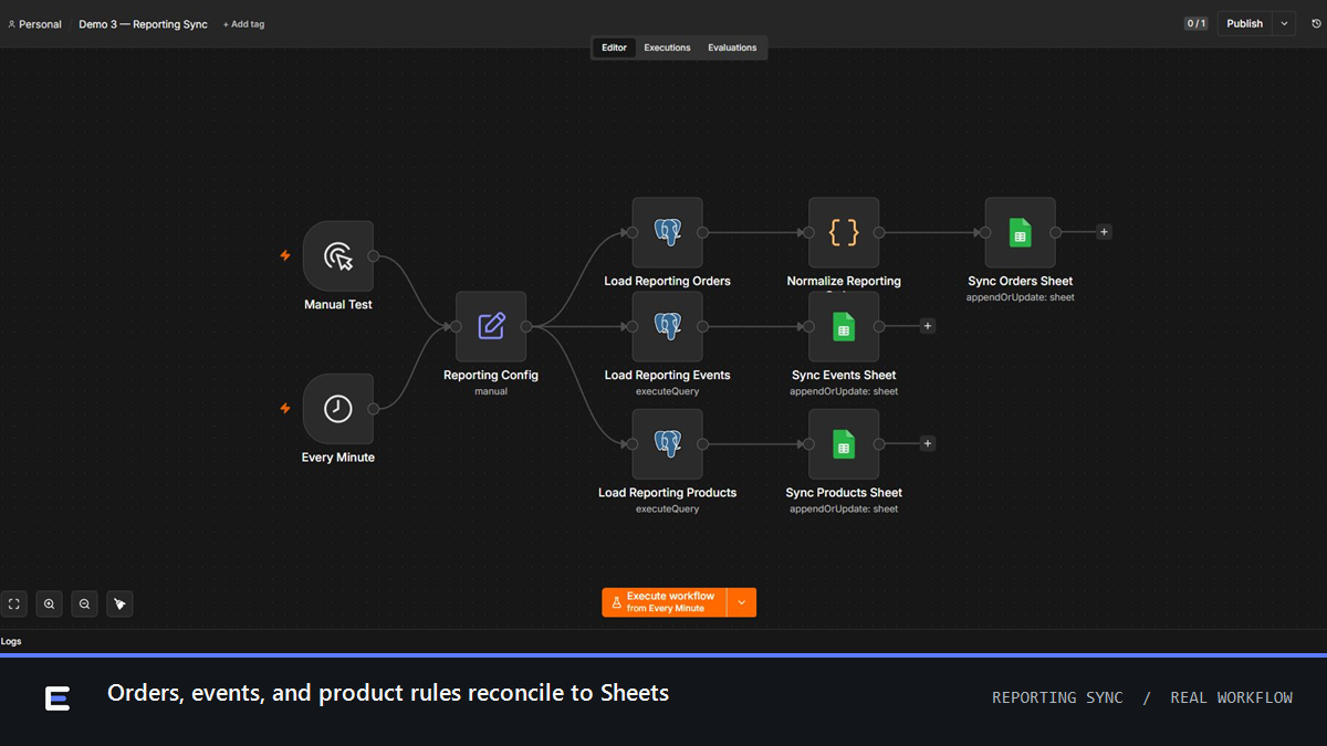 The real reporting workflow syncing orders, events, and product rules to separate Google Sheets ranges.